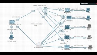 Fortigate  ADVPN with OSPF [upl. by Nolahs16]