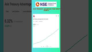 Axis Treasury Advantage Fund Direct Growth Mutual Funds share latest news [upl. by Xonk]