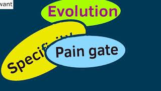 PAIN THEORIES SIMPLIFIED SPECIFICITY THEORY [upl. by Northway]