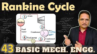 Rankine cycle Basics Block Diagram pV Diagram Ts Diagram Work done amp Efficiency Explained [upl. by Attiuqram]