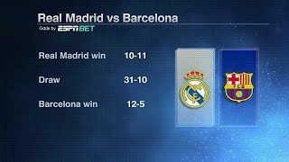 FINAL PREDICTIONS for Barcelona vs Real Madrid in El Clasico  ESPN FC [upl. by Sternberg887]