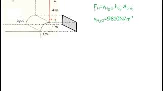 EXERCÍCIO  Forças sobre superfícies submersas curvas  29082014 [upl. by Schlessel125]