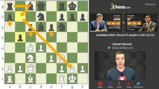 Chess Candidates Tournament 2016 Round 10 Games Analyzed [upl. by Lzeil]