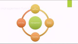 Contribution of Peter drucker in management [upl. by Tamberg]