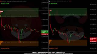 🟢 SHIBA and FLOKI Live Educational Chart with Signals [upl. by Sunev]