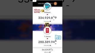 Mrbeast vs Tseries [upl. by Assirk131]