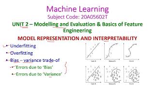 MODEL REPRESENTATION AND INTERPRETABILITYMachine Learning20A05602Tunit2Modelling and Evaluation [upl. by Tareyn]