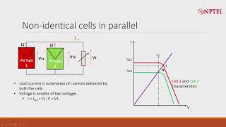 Solar Cells to Modules [upl. by Knitter334]