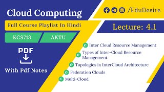 InterCloud Resource Management  Topologies in InterCloud Architecture  AKTU [upl. by Nasaj]