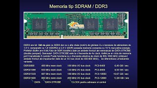 Componentele unui calculator Memorii SDRAM SDR DDR DDR2 DDR3 [upl. by Ecirehc539]