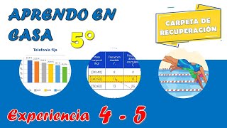 Carpeta de Recuperación 2021 5to de Secundaria  Experiencia 4 y 5  Área Matemática [upl. by Armalda]