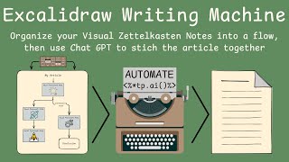 Excalidraw Writing Machine Generate articles from your Visual Zettelkasten cards in Obsidian [upl. by Aerahs]