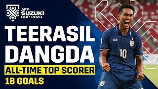 Alltime Top Scorer Teerasil Dangdas road to AFFSuzukiCup records [upl. by Hussein533]