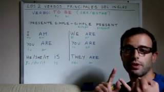 CLASES DE INGLES 5  El verbo TO BE en ingles serestar [upl. by Robertson]