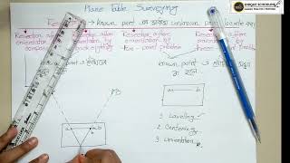 Resection After Orientation By Compass amp Backsighting Plane Table Surveying in Bangla [upl. by Ynnub]