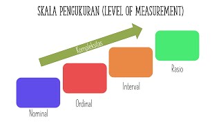 Part 1 Skala Pengukuran Data Statistik  Nominal Ordinal Interval Rasio  Level of Measurement [upl. by Hera]