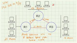 Subnetting Demystified  Part 6 Why Subnet [upl. by Kaazi413]