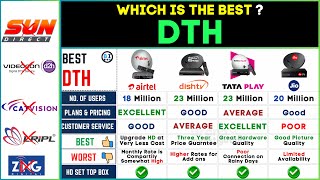 Best DTH Service 2024 ⚡ Top Dish DTH Service in India ⚡ Airtel vs TATA PLAY vs Dish tv vs Jio [upl. by Lani]