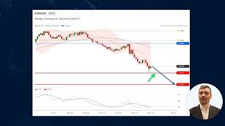 Еженедельник Форекс Золото Биткоин [upl. by Gamal]