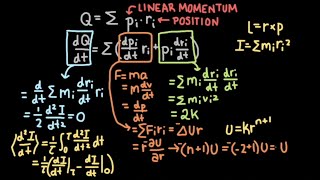 The Virial Theorem Derivation and Example [upl. by Ayekat]