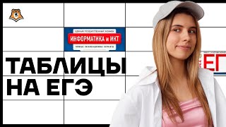 Таблицы  Эксель  Задания №9 и №3  Информатика ЕГЭ 2023  Умскул [upl. by Eimam]