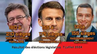 Résultat 2 ème tour des élections législative 07 juillet 2024 FRANCE [upl. by Nnyl]