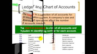 ACC 201 Chapter 2 Lecture  Analyzing and Recording Transactions with debits amp credits [upl. by Ermanno967]