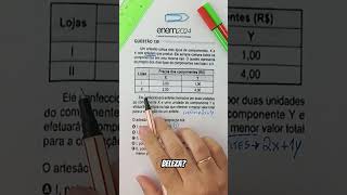 Enem 2024 😱 questão 139 matemática [upl. by Adela]