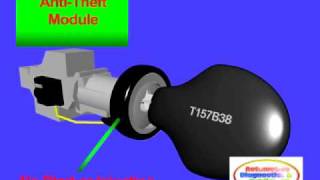 Ignition Key Transponders [upl. by Ylehsa]