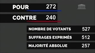 LAssemblée a voté le projet de budget de la Sécu 2017 [upl. by Hindu]