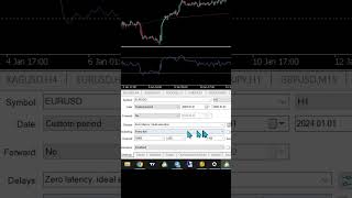 CRAZY PROFITABLE RSI EXPERT ADVISOR IN ONE MINUTE Part 3 MT5 Bot MQL5 Tutorial [upl. by Nimaynib]