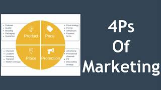 4Ps of Marketing Explained with Example [upl. by Ostler813]