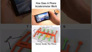 How Does An Accelerometer Sensor On a Mobile Phone Work [upl. by Coppock]